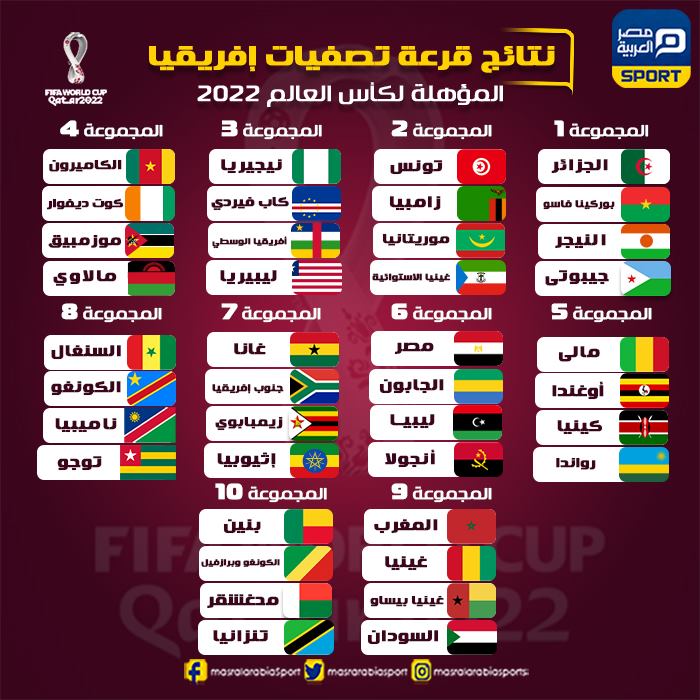 مجموعات تصفيات أفريقيا لمونديال 2022