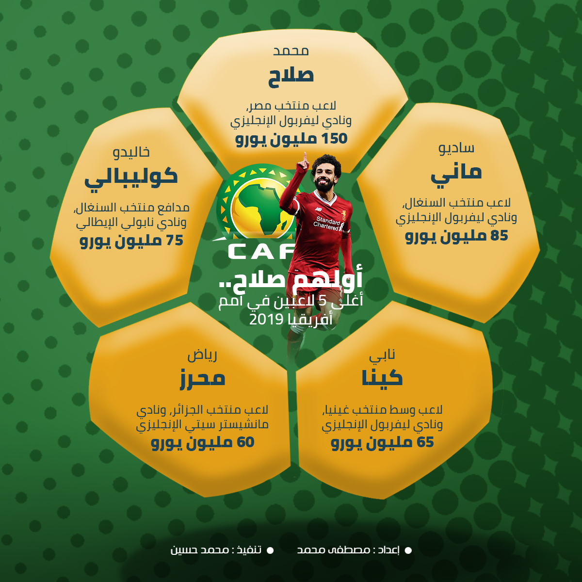 أولهم صلاح.. أغلى 5 لاعبين في أمم أفريقيا 2019