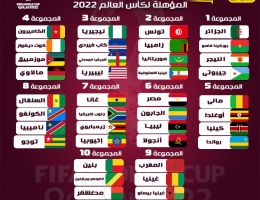 مجموعات تصفيات أفريقيا لمونديال 2022