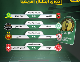 ربع نهائي دوري أبطال أفريقيا