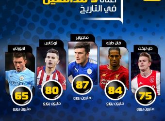    أغلى 5 مدافعين في تاريخ كرة القدم
