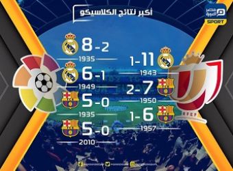 أكبر نتائج كلاسيكو الأرض