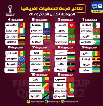 مجموعات تصفيات أفريقيا لمونديال 2022