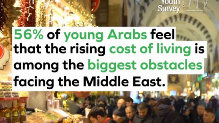 بين ارتفاع تكاليف المعيشة والبطالة.. هذه أكبر مخاوف الشباب العربي