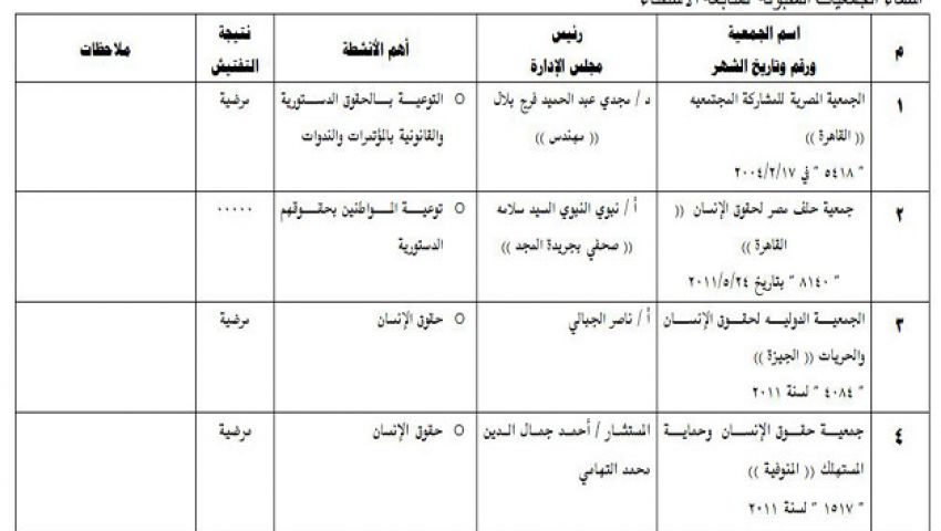 ننشر أسماء الجمعيات التي ستراقب الاستفتاء