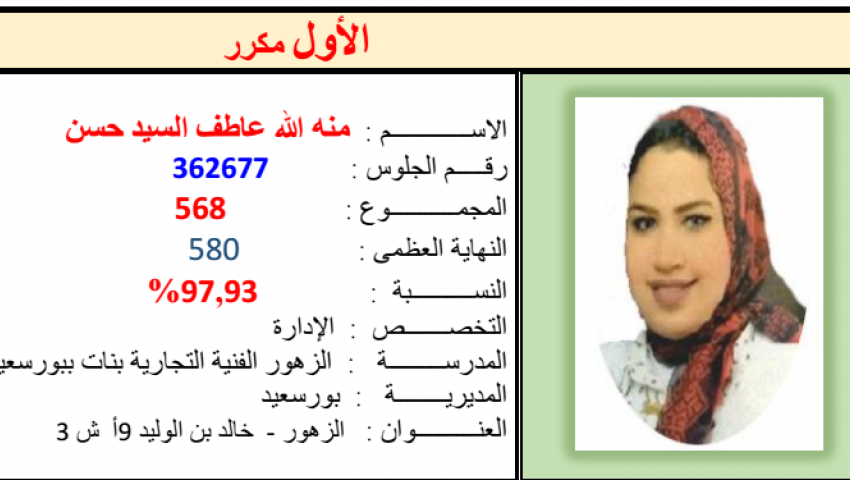 الأولى مكرر على الجمهورية في «الثانوية التجارية»: «بحلم بالتدريس في الجامعة»