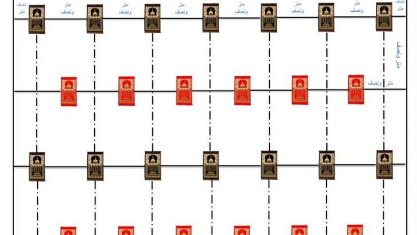 بشرة خير.. الأوقاف تكشف مخطط ترتيب صفوف المصلين عند فتح المساجد