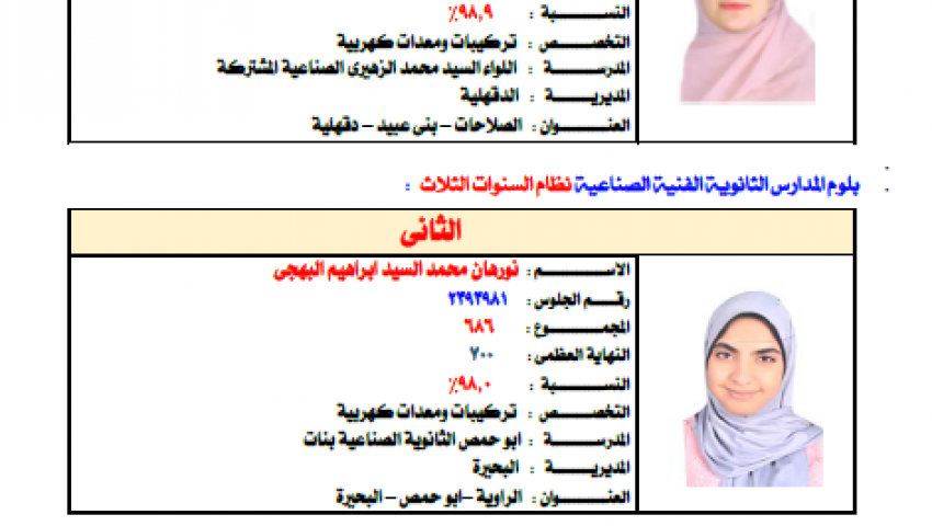 بالأسماء والصور.. أوائل الدبلومات الفنية 2019